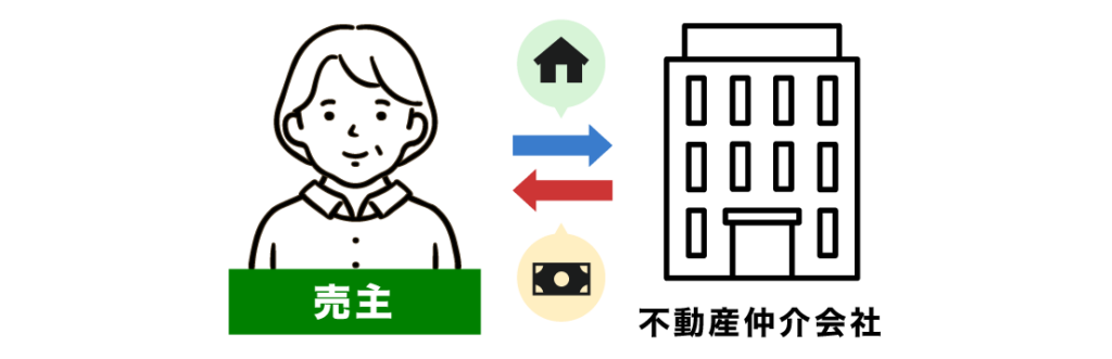 売主 不動産仲介会社